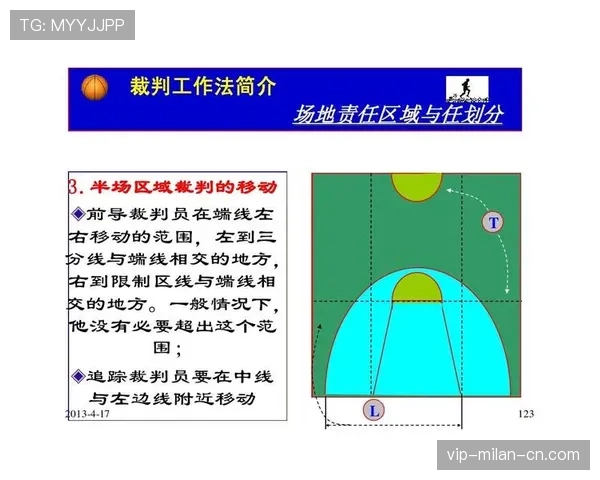 篮球场上拉人犯规的具体规则依据与判定解析