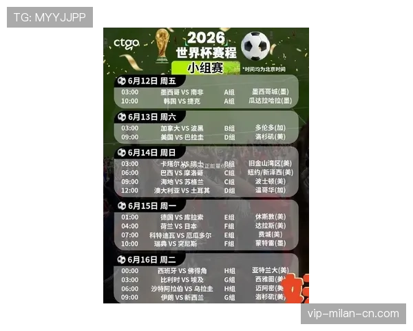 2026世界杯48队分12组的赛制规则怎么安排