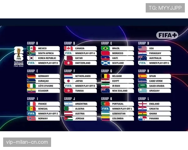 2026世界杯48支球队12个小组如何分组与晋级规则是什么