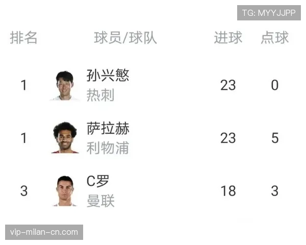 孙兴慜与萨拉赫场均射门频率分化原因解析