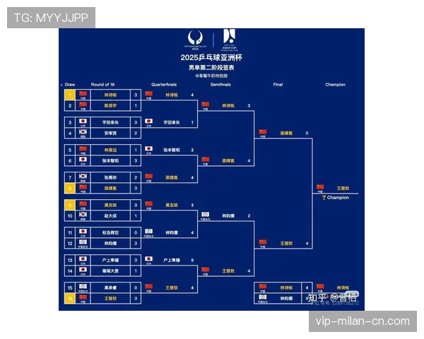 2026世界杯席位排序怎么算 2026世界杯席位排序怎么算
