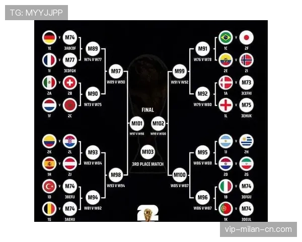 2026世界杯4强如何从8强产生 2026世界杯4强如何从8强产生